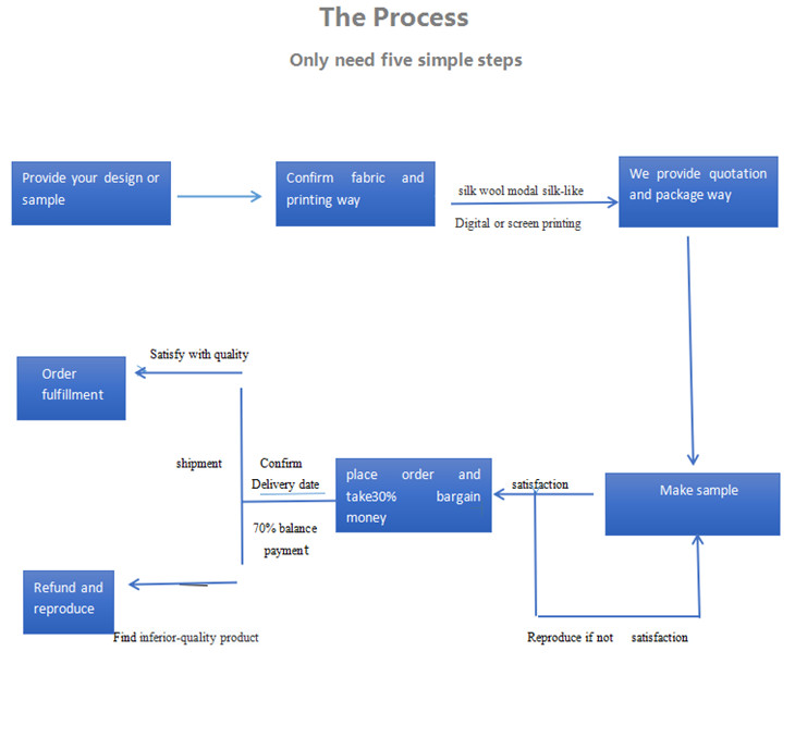 process.jpg