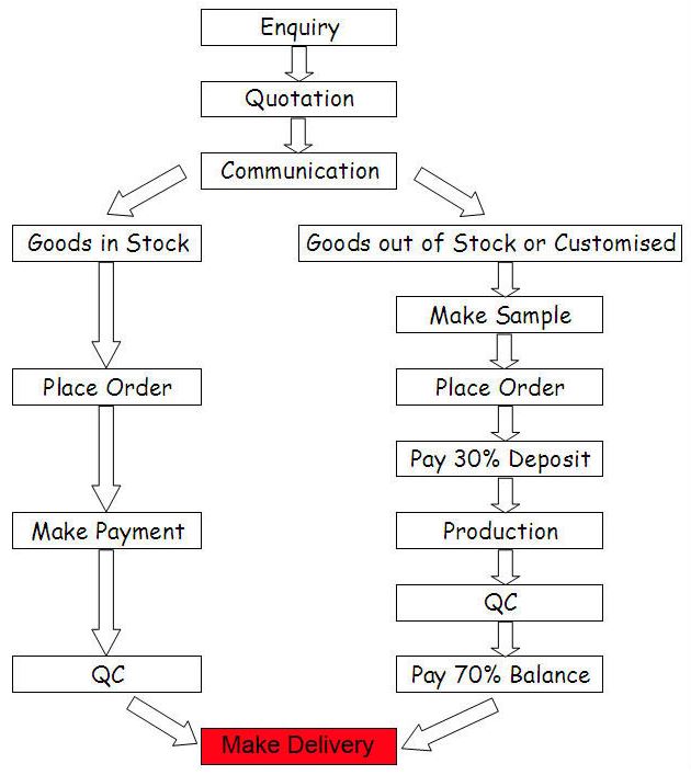 order ties.png